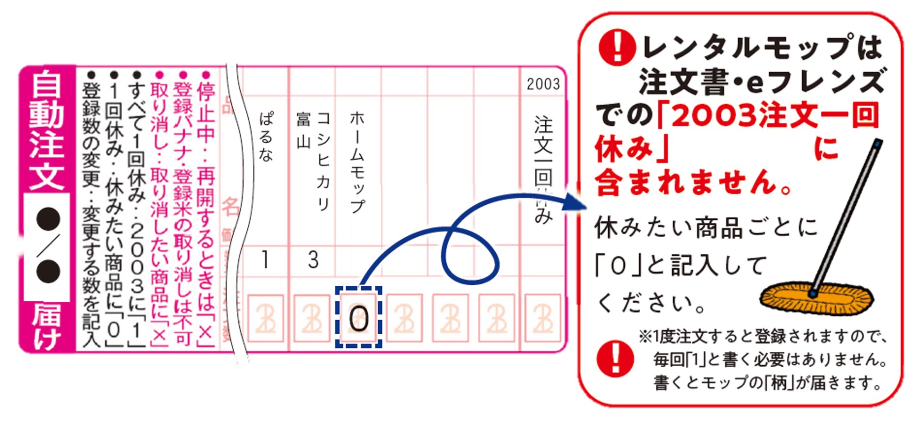 レンタルモップを変更（解約）したいです。 | よくあるご質問